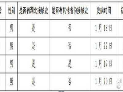北京新增4例新型冠状病毒感染的肺炎病例 累计病例26人